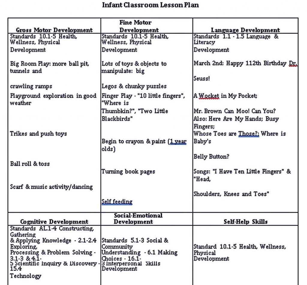 Infant lesson plan templates room surf