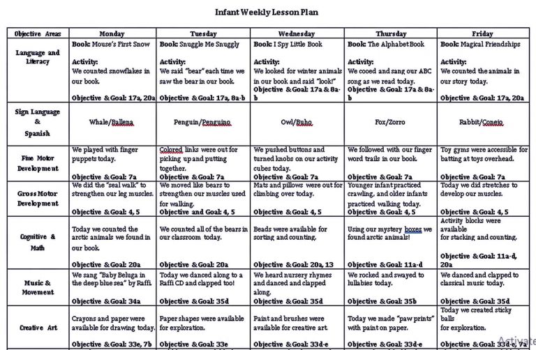 Infant Lesson Plan Templates | room surf.com