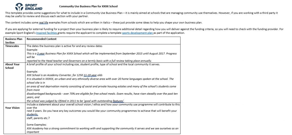 Sample community use business plan template