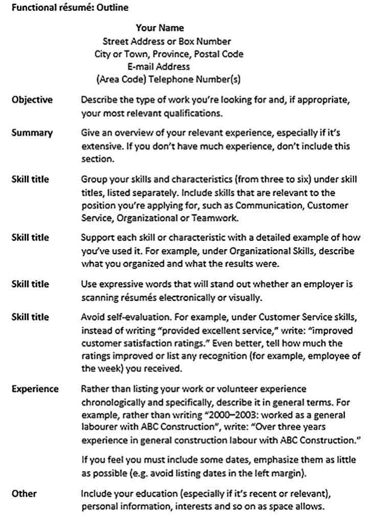 Sample Resume Outline Template and Other Resume Samples for Specific ...