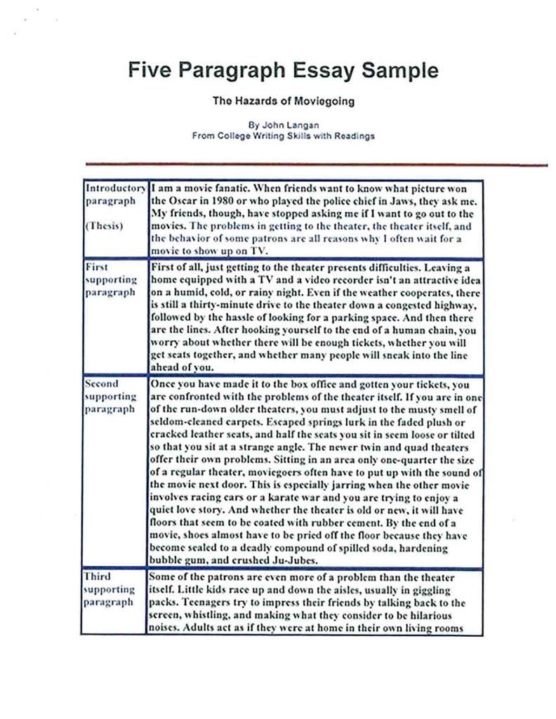 Paragraph Outline Templates | room surf.com