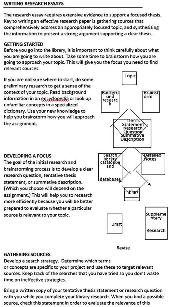 Templates Writing Research Essey Outline in Sample