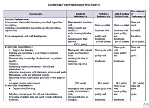 Performance Plan Template | room surf.com