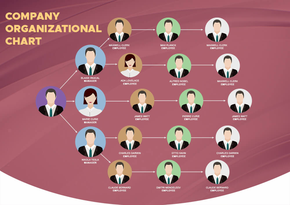 5+ Organizational Chart Template in PSD Photoshop | room surf.com