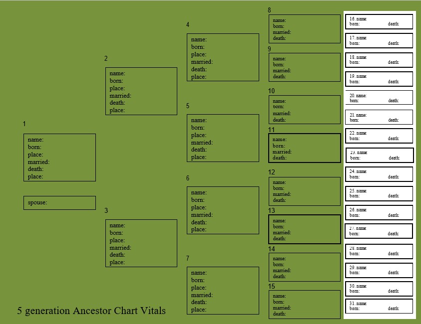 5 generation Ancestor Chart Vitals