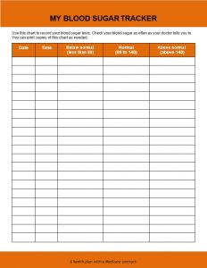 10+ Printable Blood Glucose Chart Template for Non Diabetes and ...