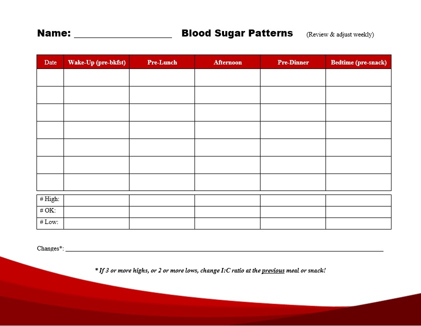 Blood Sugar Patterns
