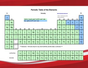 10+ Printable Periodic Table Template of Elements is the Most Important ...