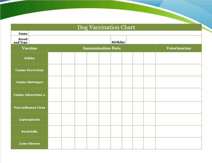 Dog Vaccination Chart
