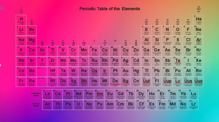 10+ Printable Periodic Table Template of Elements is the Most Important ...
