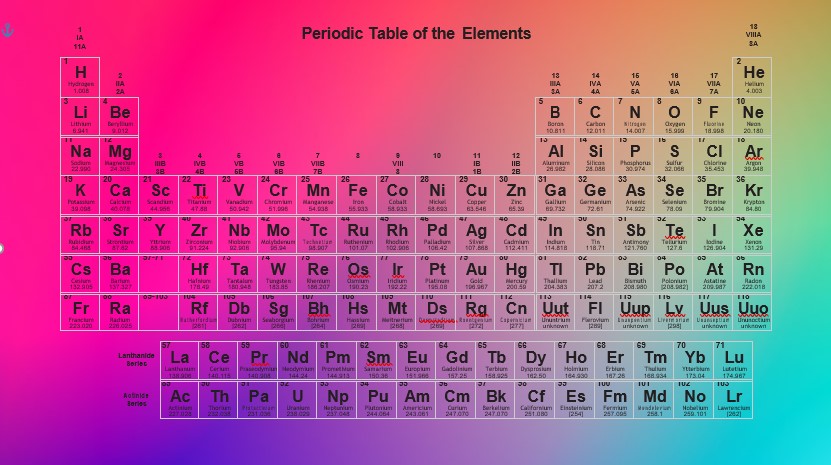 Periodic Table of the Elements