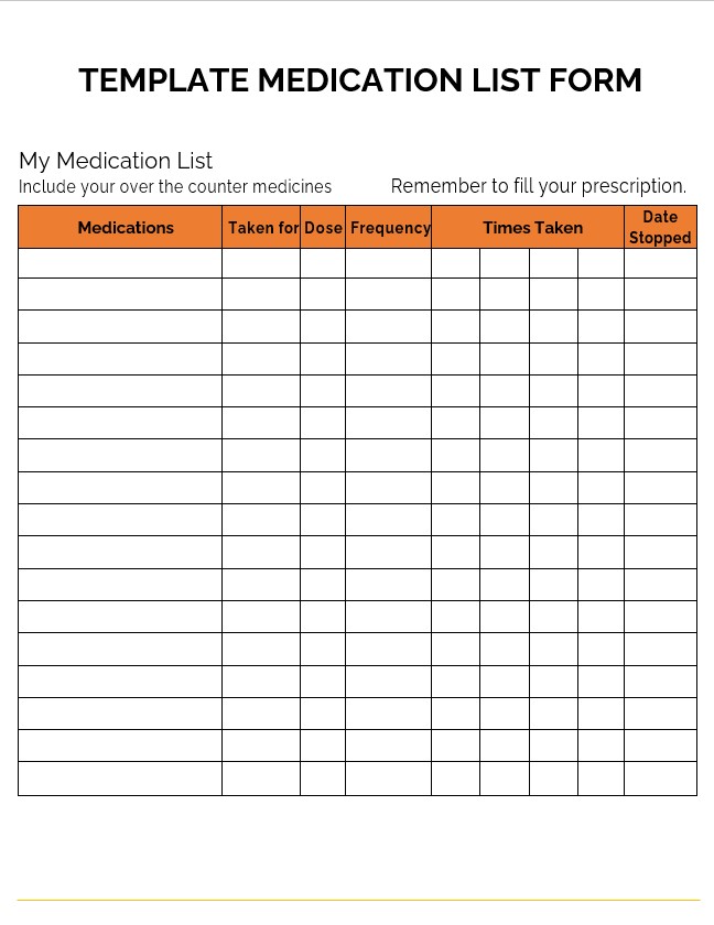 Template Medication List Form