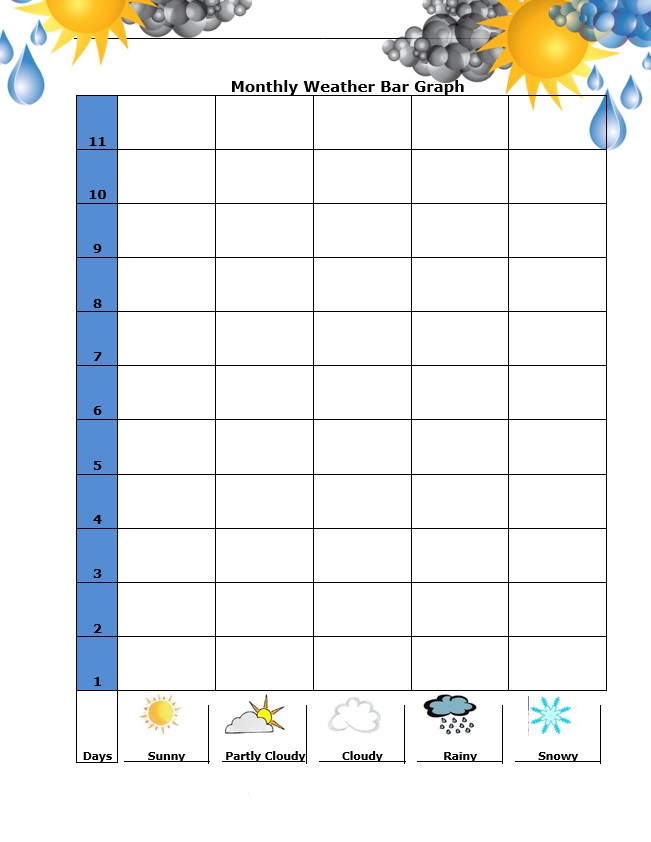 Weather Bar Graph Template