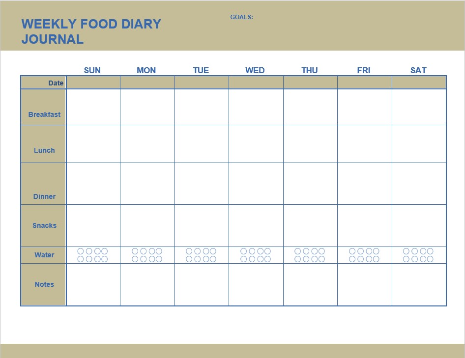 Weekly food journal